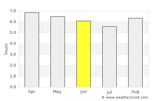 João Alfredo average rain in June