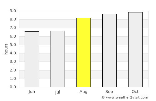 João Câmara average rain in August