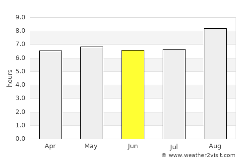 João Câmara average rain in June
