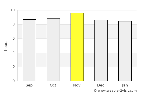 João Câmara average rain in November