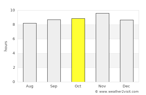 João Câmara average rain in October