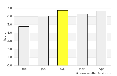 João Monlevade average rain in February