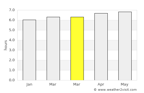 João Monlevade average rain in March