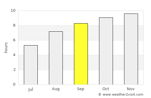 João Pessoa average rain in September