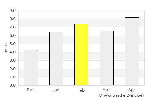 João Pinheiro average rain in February