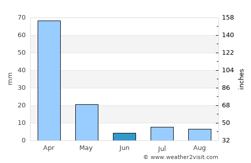 João Pinheiro average rain in June