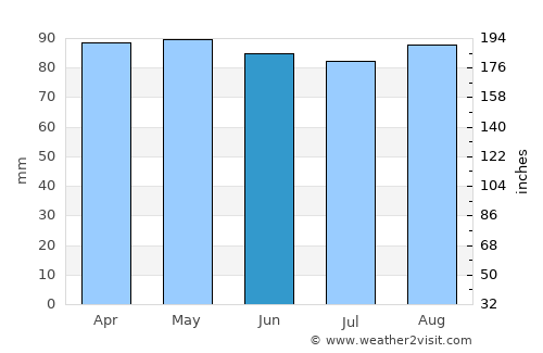 Joaquín Suárez average rain in June
