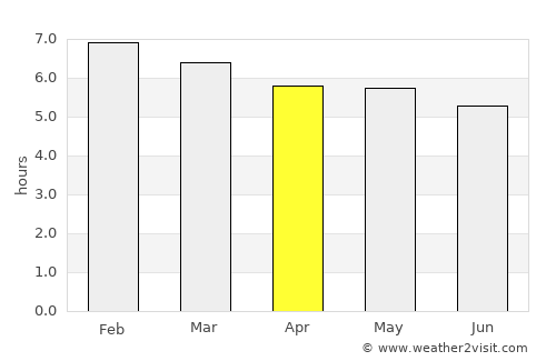 Joaquín V. González average rain in April