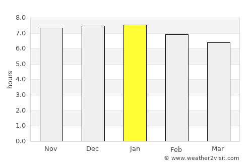 Joaquín V. González average rain in January