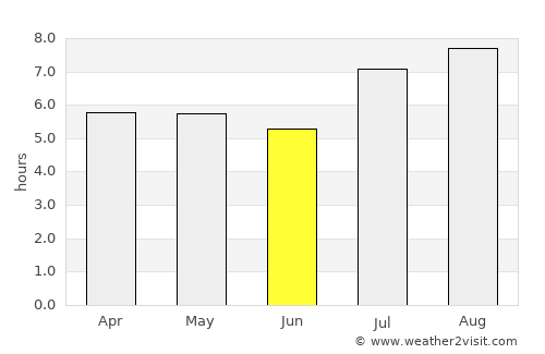 Joaquín V. González average rain in June