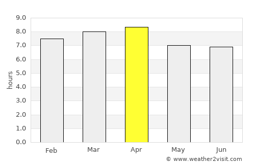 Jobabo average rain in April