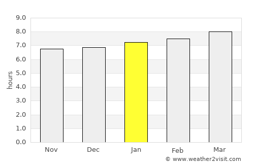 Jobabo average rain in January