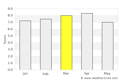 Jobabo average rain in March