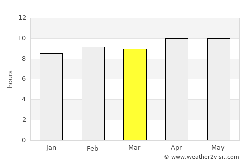 Jobner average rain in March