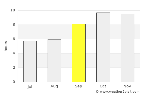 Jobner average rain in September