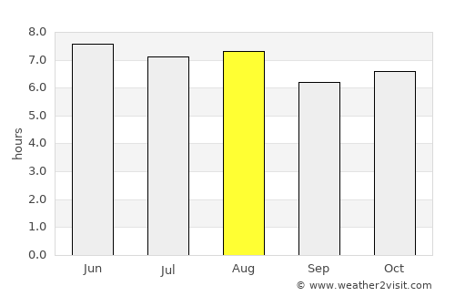Jocotenango average rain in August