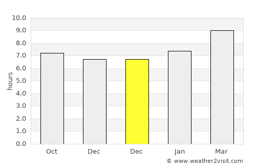 Jocotepec average rain in December