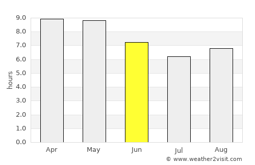 Jocotepec average rain in June