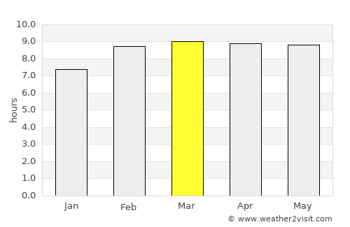 Jocotepec average rain in March