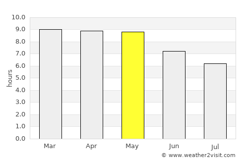 Jocotepec average rain in May