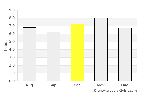 Jocotepec average rain in October