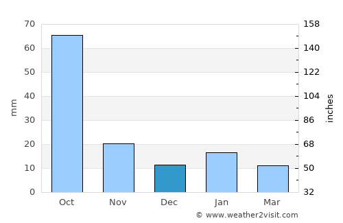 Jocotitlán average rain in December