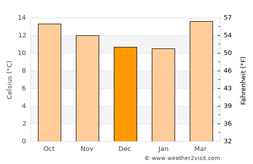 Jocotitlán average temperature in December