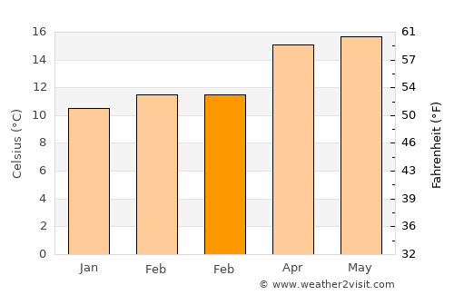 Jocotitlán average temperature in February