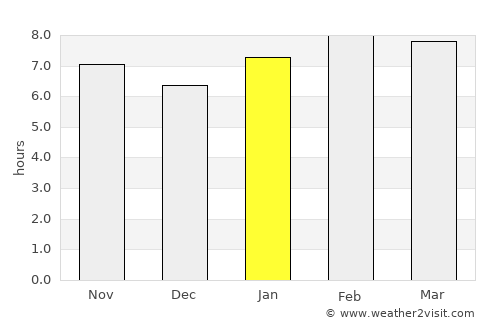 Jocotitlán average rain in January