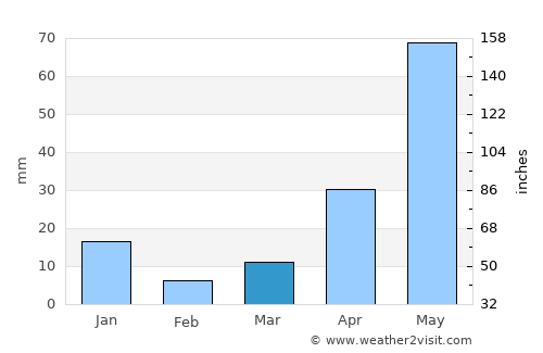 Jocotitlán average rain in March
