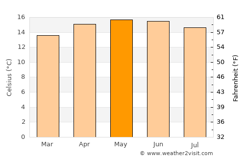 Jocotitlán average temperature in May
