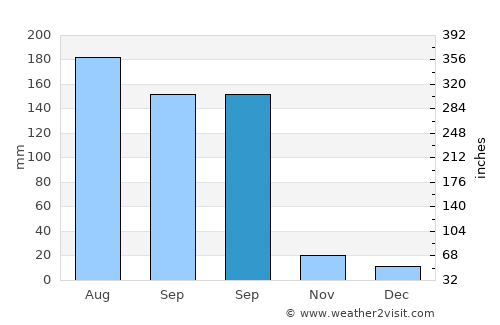 Jocotitlán average rain in September