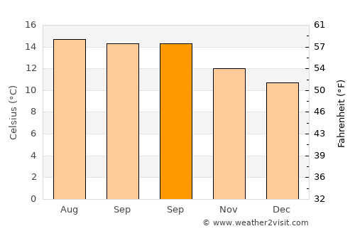 Jocotitlán average temperature in September