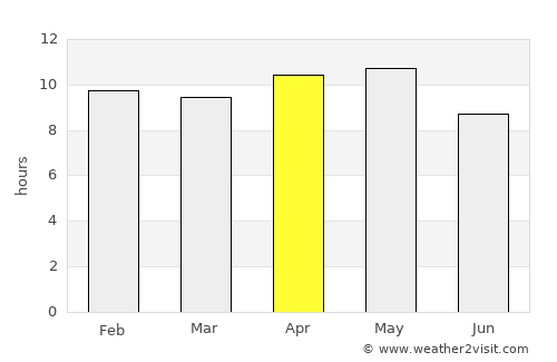 Jodhpur average rain in April