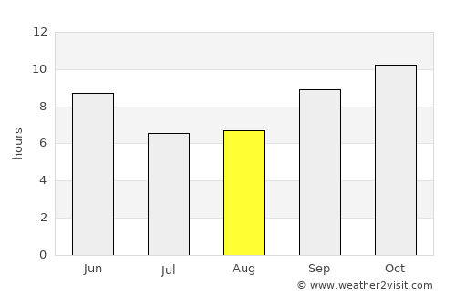 Jodhpur average rain in August