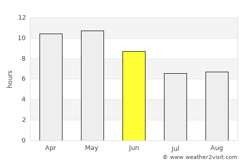 Jodhpur average rain in June