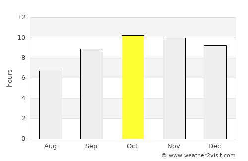 Jodhpur average rain in October