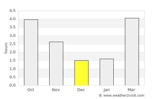 Jodoigne average rain in December