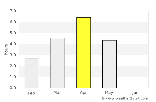 Joensuu average rain in April