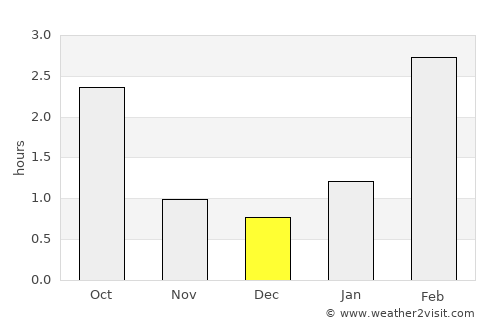 Joensuu average rain in December