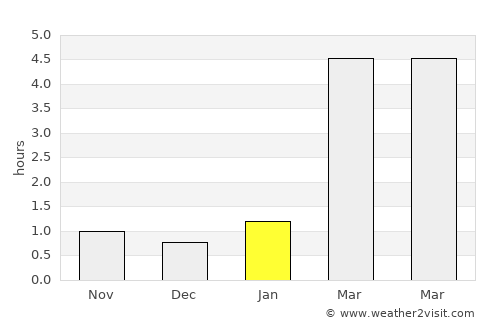 Joensuu average rain in January