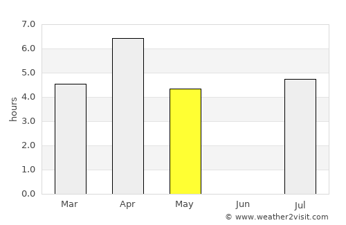 Joensuu average rain in May