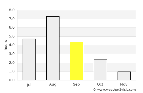 Joensuu average rain in September