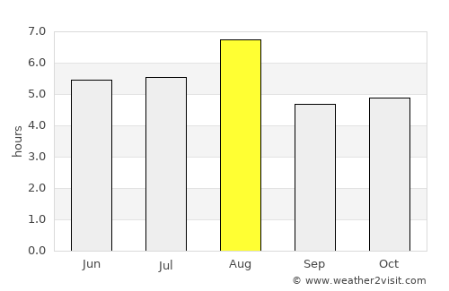 Jōetsu average rain in August