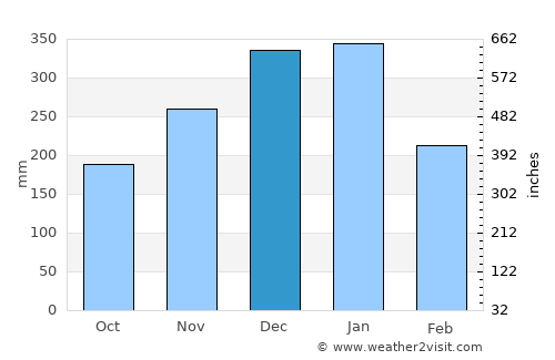 Jōetsu average rain in December