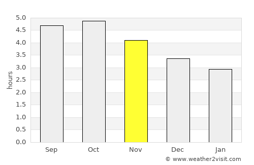 Jōetsu average rain in November