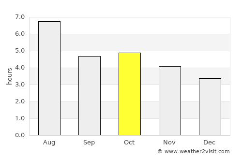 Jōetsu average rain in October