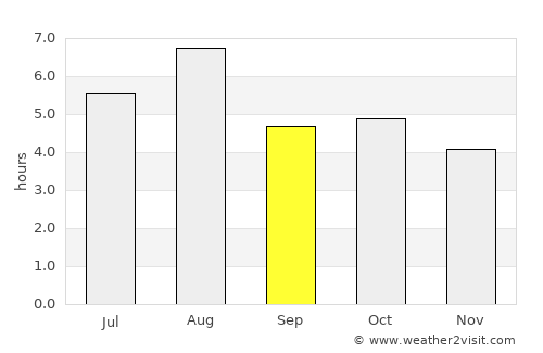 Jōetsu average rain in September