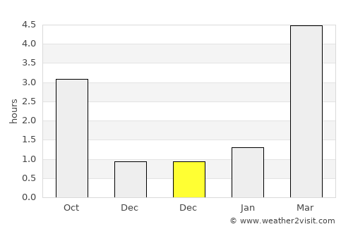 Jõgeva average rain in December