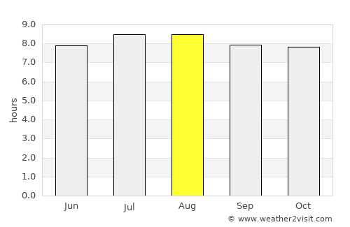 Jogonalan average rain in August